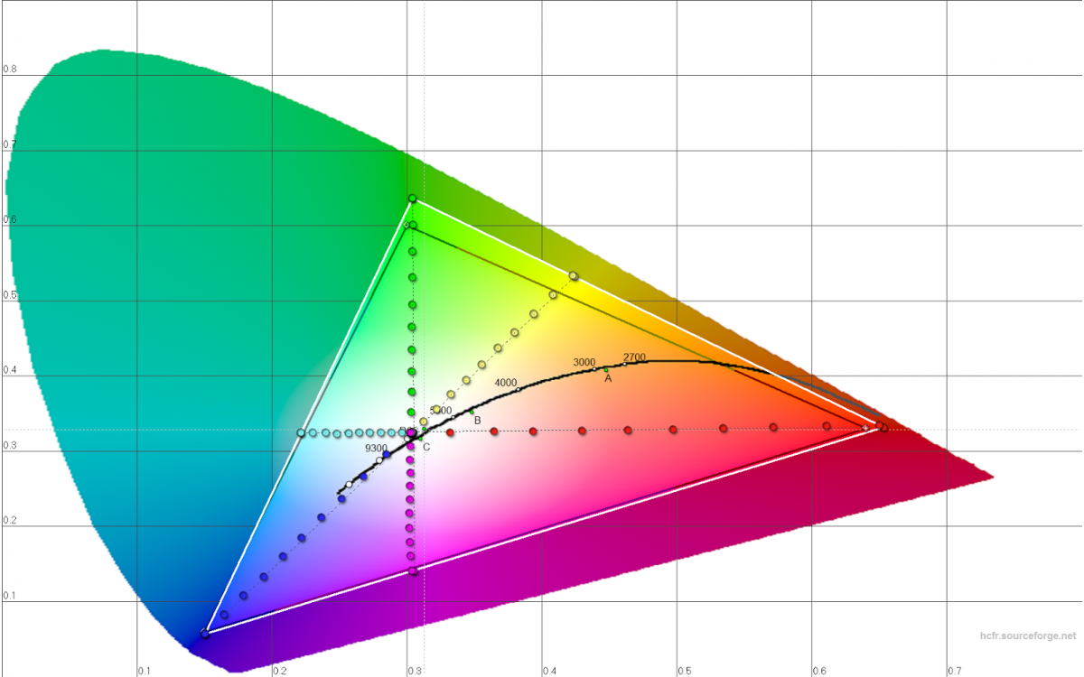 Color Gamut and RGB Workspaces