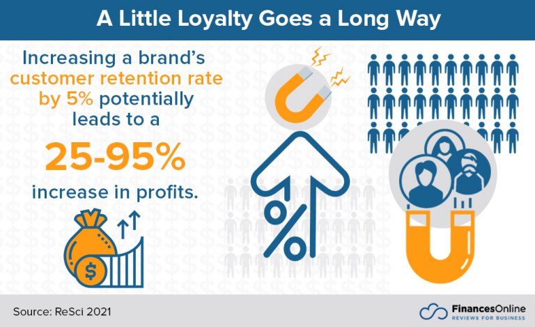 Customer-Loyalty-Statistics